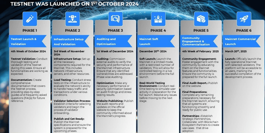 W Chain roadmap
