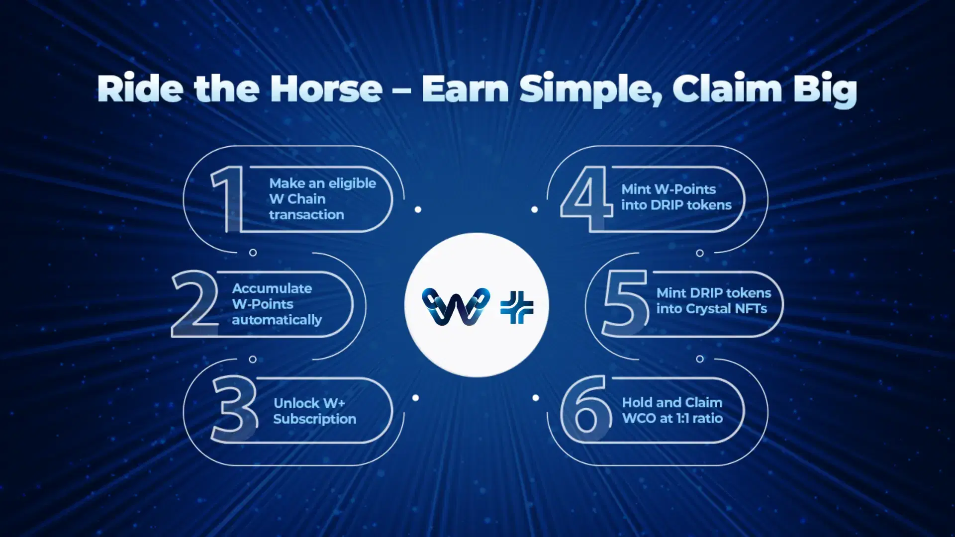 Ride the Horse – Earn Simple, Claim Big with W+ this Chinese New Year