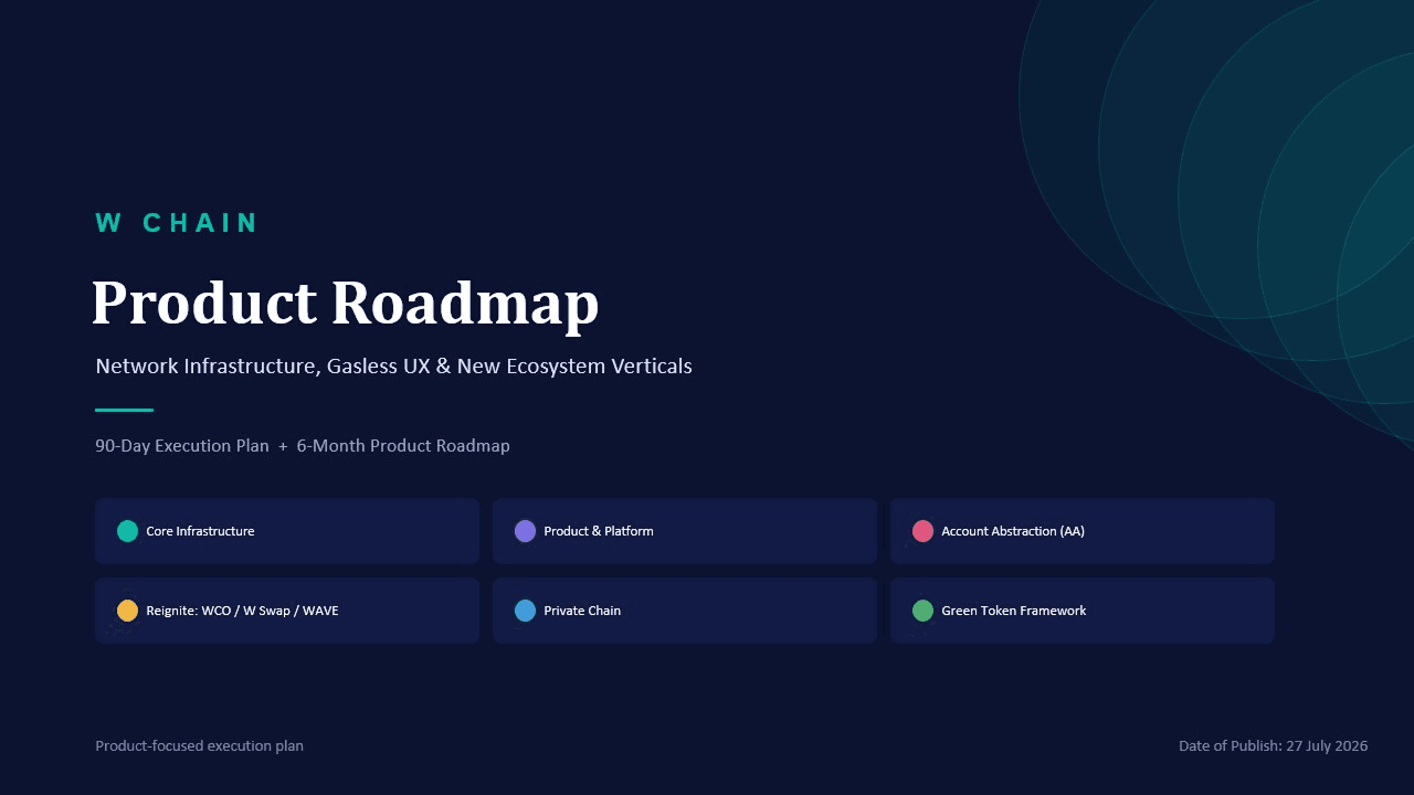 Roadmap Slide 1